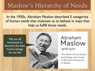 Maslow’s Hierarchy of Needs
In the 1950s, Abraham Maslow described 5 categories
of human needs that motivate us to behave in ways that
help us fulﬁll those needs.
We are all
motivated to
become the best
human beings
we can be!
 
