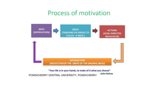 Process of motivation
 