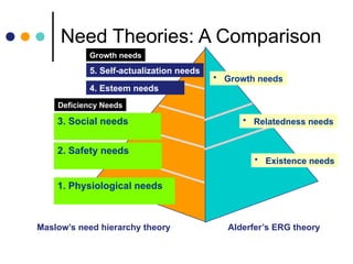 motivation (1) introduction to industrial and organizational Psychology ...