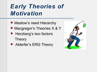 Early Theories of
Motivation
 Maslow’s need Hierarchy
 Macgregor’s Theories X & Y
 Herzberg’s two factors
Theory
 Alderfer’s ERG Theory
 