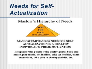 Needs for Self-
Actualization
 