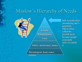 Maslow’s Hierarchy of Needs Physiological- food, water, oxygen Safety- nurturance, money Belongingness  Love Esteem Self-Actualization maximizing one’s potential. This is often called the growth need because people constantly strive to satisfy it 