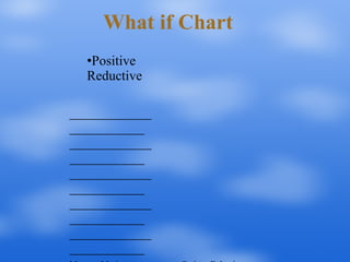 What if Chart Positive    Reductive ____________ ___________ ____________ ___________ ____________ ___________ ____________ ___________ ____________ ___________ Mystery Motivator   Serious Behaviors 