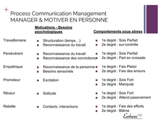 Conférence Management 3.0 : la Motivation, enjeu employeur et salarié
