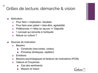 Conférence Management 3.0 : la Motivation, enjeu employeur et salarié