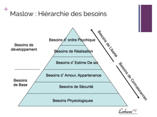 Conférence Management 3.0 : la Motivation, enjeu employeur et salarié