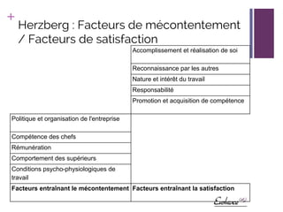 Conférence Management 3.0 : la Motivation, enjeu employeur et salarié