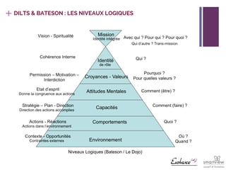 Conférence Management 3.0 : la Motivation, enjeu employeur et salarié