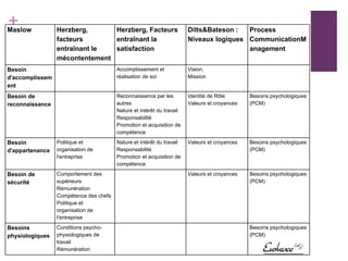 Conférence Management 3.0 : la Motivation, enjeu employeur et salarié
