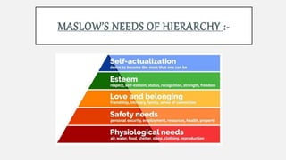 MASLOW’S NEEDS OF HIERARCHY :-
 