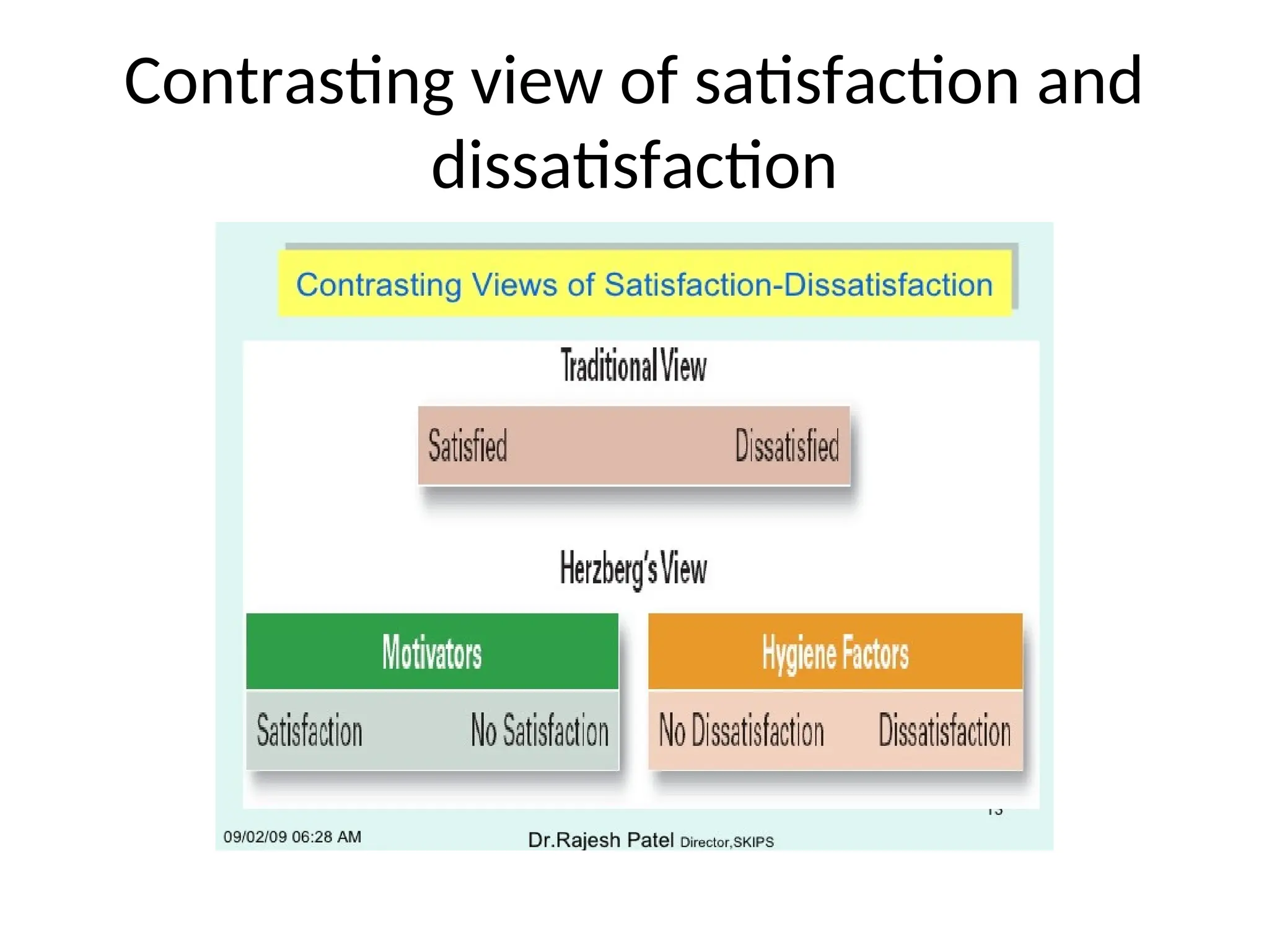 Contrasting view of satisfaction and
dissatisfaction
 