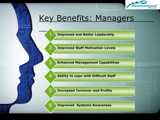 Key Benefits: Managers
Improved and Better Leadership1
Improved Staff Motivation Levels2
Enhanced Management Capabilities3
Ability to cope with Difficult Staff4
Increased Turnover and Profits5
Improved Systems Awareness6
 