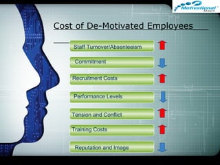 Cost of De-Motivated Employees
Staff Turnover/Absenteeism
Recruitment Costs
Training Costs
Performance Levels
Tension and Conflict
Reputation and Image
Performance Levels
Commitment
 
