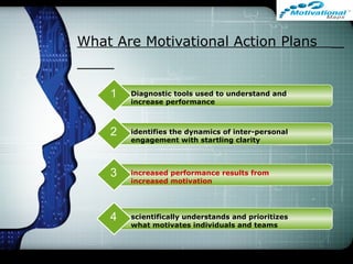 What Are Motivational Action Plans
Diagnostic tools used to understand and
increase performance
1
increased performance results from
increased motivation
3
scientifically understands and prioritizes
what motivates individuals and teams
4
identifies the dynamics of inter-personal
engagement with startling clarity
2
 