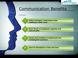 Communication Benefits
helps managers understand what
employee really need
1
issues and problems transformed into
investigated solutions
3
save on disciplinary costs and time4
more focus on employee capacity and
natural gifts
2
 