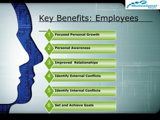 Key Benefits: Employees
Focused Personal Growth1
Personal Awareness2
Improved Relationships3
Identify External Conflicts4
Identify Internal Conflicts5
Set and Achieve Goals6
 