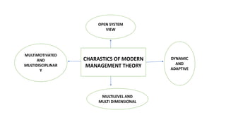 Motivational and modern management theories | PPTX