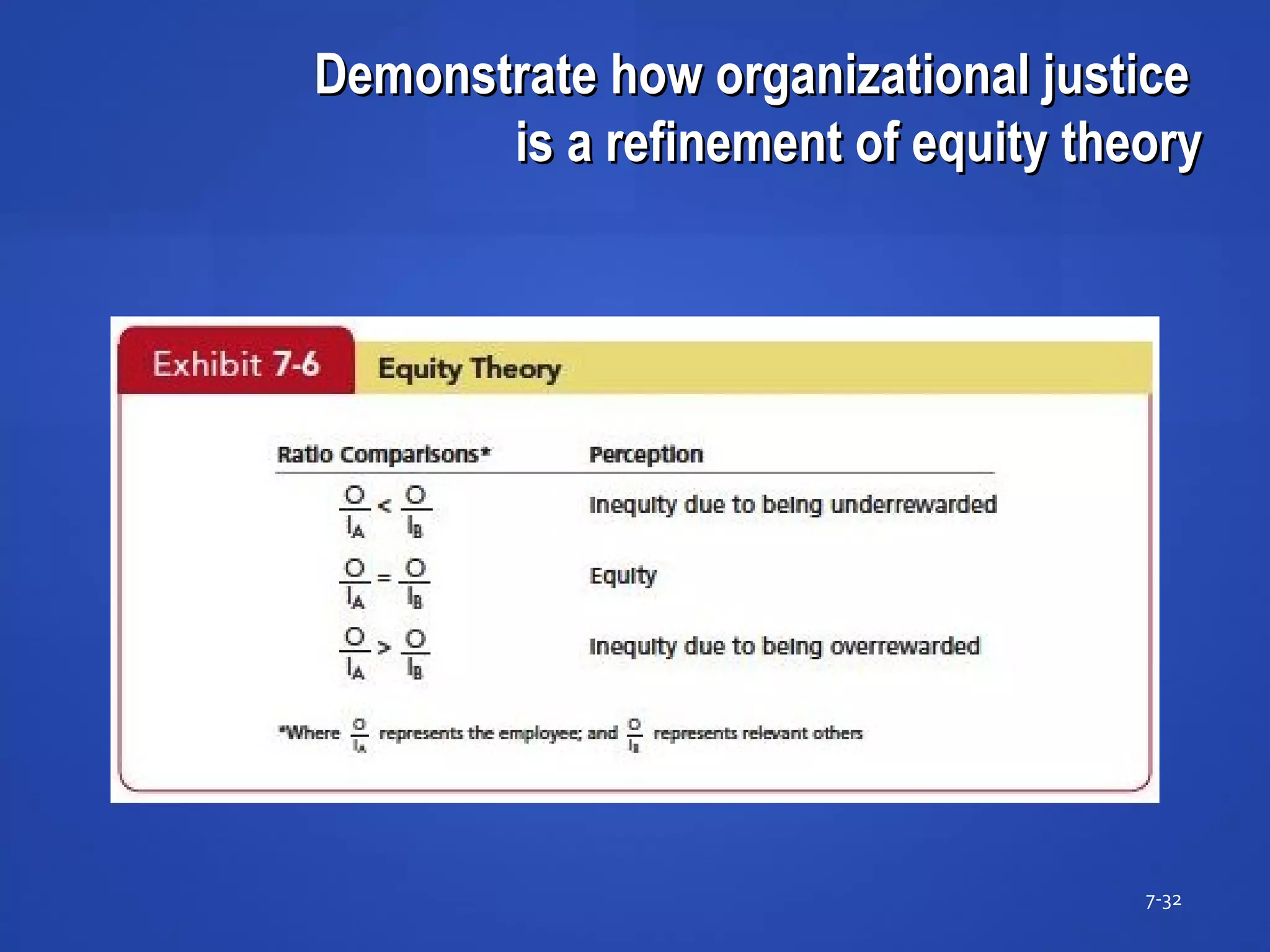 Demonstrate how organizational justiceDemonstrate how organizational justice
is a refinement of equity theoryis a refinement of equity theory
7-32
 