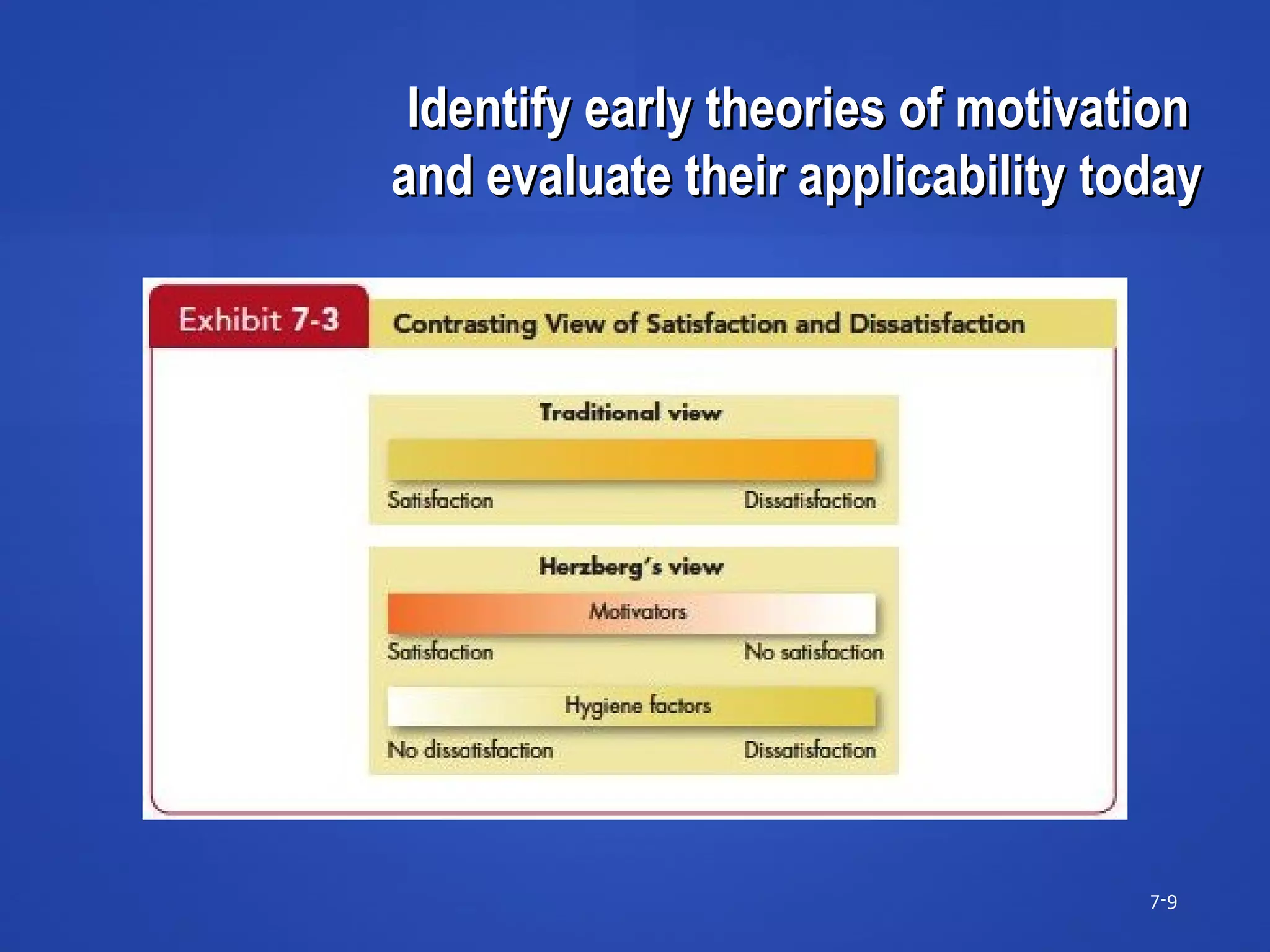 Identify early theories of motivationIdentify early theories of motivation
and evaluate their applicability todayand evaluate their applicability today
7-9
 