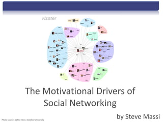 The Motivational Drivers of
                             Social Networking
Photo source: Jeffrey Heer, Stanford University
                                                  by Steve Massi
 