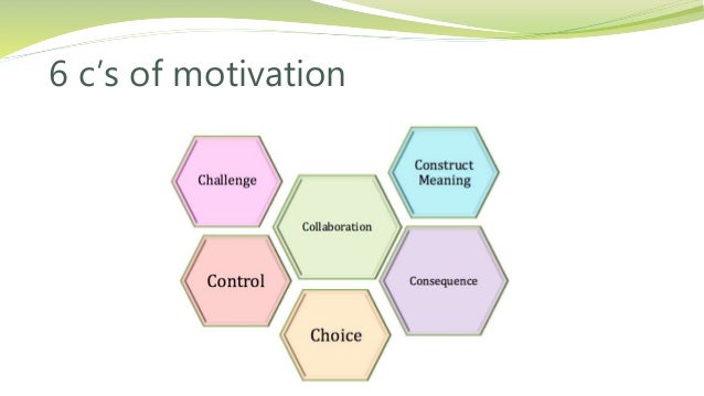 Factors of motivation image