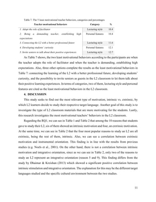 Motivational factors in learning an L2. A study on intrinsic/extrinsic ...