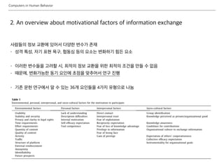 Computers in Human Behavior
2. An overview about motivational factors of information exchange
사람들의 정보 교환에 있어서 다양한 변수가 존재
- 성격 특성, 자기 표현 욕구, 협동심 등의 요소는 변화하기 힘든 요소
- 이러한 변수들을 고려할 시, 최적의 정보 교환을 위한 최적의 조건을 만들 수 없음
- 때문에, 변화가능한 동기 요인에 초점을 맞추어서 연구 진행
- 기존 문헌 연구에서 알 수 있는 36개 요인들을 4가지 유형으로 나눔
 