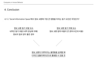 Computers in Human Behavior
4. Conclusion
4.1 2. ‘Social Information Space’에서 정보 교환에 가장 큰 영향을 미치는 동기 요인은 무엇인가?
정보 교환 동기 유발 요소
내적인 동기 유발 (내적 관심에 의해)
정보의 질과 양이 좋은 경우
정보 교환 동기 저해 요소
정보 교환 참여 비용이 큰 경우(시간과 비용)
정보 교환이 이루어지는 플랫폼을 설계할 때
디자인 임플리케이션으로 활용할 수 있을 것
 