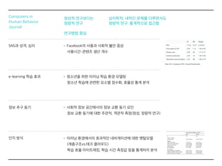 Computers in
Human Behavior
Journal
SNS과 성격, 심리
e-learning 학습 효과
• Facebook의 사용과 사회적 불안 증상
사용시간-콘텐츠 생산 개수
정보 추구 동기 • 사회적 정보 공간에서의 정보 교환 동기 요인
정보 교환 동기에 대한 주관적, 객관적 측정(정성, 정량적 연구)
• 청소년을 위한 이러닝 학습 환경 모델링
청소년 학습에 관련한 요소별 점수화, 효율성 통계 분석
인지 방식 • 이러닝 환경에서의 효과적인 네비게이션에 대한 멘탈모델
(계층구조vs.태크 클라우드)
학습 효율 아이트래킹, 학습 시간 측정값 등을 통계처리 분석
정성적 연구보다는
정량적 연구
연구방법 중심
심리학적, 내적인 문제를 다루면서도
정량적 연구, 통계적으로 접근함
 
