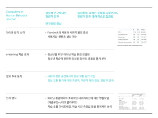 정성적 연구보다는
정량적 연구
연구방법 중심
Computers in
Human Behavior
Journal
SNS과 성격, 심리
e-learning 학습 효과
• Facebook의 사용과 사회적 불안 증상
사용시간-콘텐츠 생산 개수
정보 추구 동기 • 사회적 정보 공간에서의 정보 교환 동기 요인
정보 교환 동기에 대한 주관적, 객관적 측정(정성, 정량적 연구)
• 청소년을 위한 이러닝 학습 환경 모델링
청소년 학습에 관련한 요소별 점수화, 효율성 통계 분석
인지 방식 • 이러닝 환경에서의 효과적인 네비게이션에 대한 멘탈모델
(계층구조vs.태크 클라우드)
학습 효율 아이트래킹, 학습 시간 측정값 등을 통계처리 분석
심리학적, 내적인 문제를 다루면서도
정량적 연구, 통계적으로 접근함
 