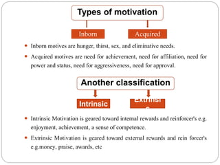 Inborn motives are hunger, thirst, sex, and eliminative needs.
 Acquired motives are need for achievement, need for affiliation, need for
power and status, need for aggressiveness, need for approval.
 Intrinsic Motivation is geared toward internal rewards and reinforcer's e.g.
enjoyment, achievement, a sense of competence.
 Extrinsic Motivation is geared toward external rewards and rein forcer's
e.g.money, praise, awards, etc
Inborn Acquired
Intrinsic
Extrinsi
c
Another classification
Types of motivation
 
