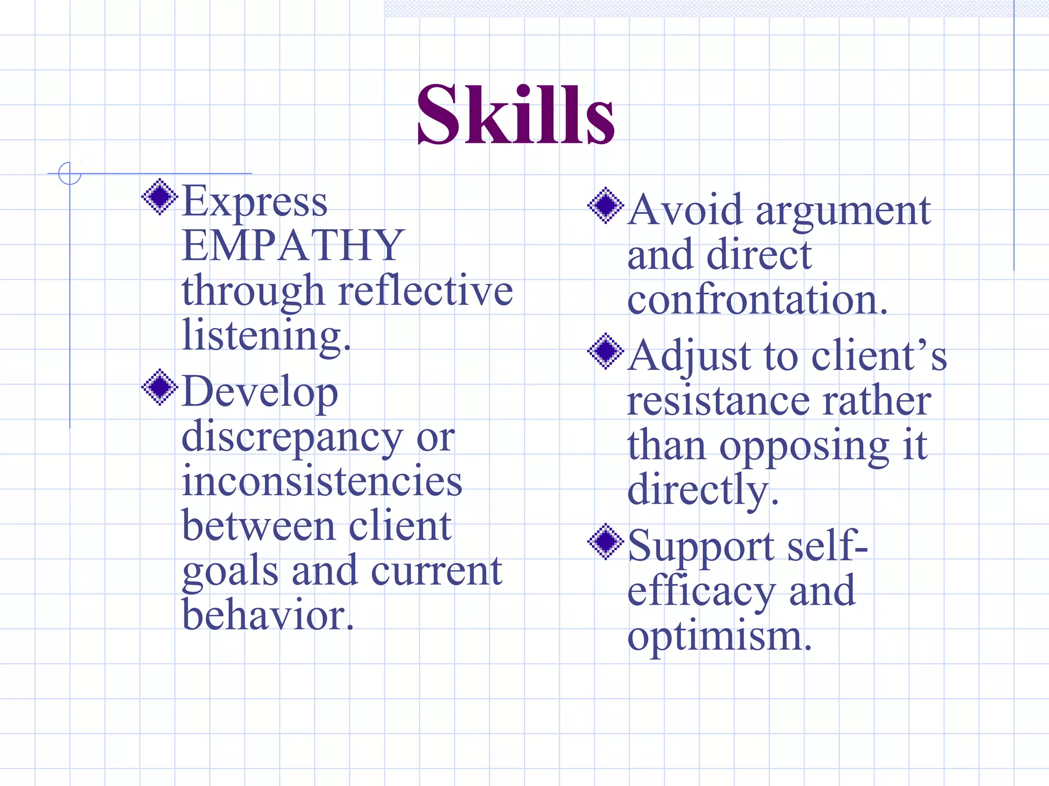 Skills
Express
EMPATHY
through reflective
listening.
Develop
discrepancy or
inconsistencies
between client
goals and current
behavior.
Avoid argument
and direct
confrontation.
Adjust to client’s
resistance rather
than opposing it
directly.
Support self-
efficacy and
optimism.
 