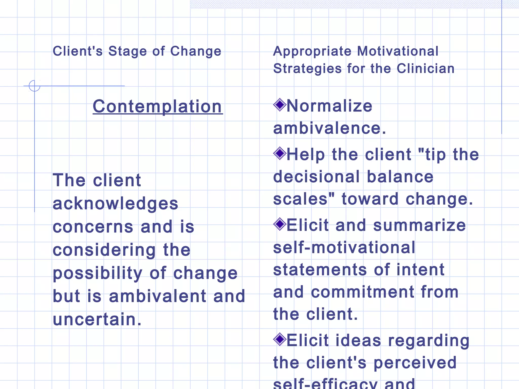 Client's Stage of Change Appropriate Motivational
Strategies for the Clinician
Contemplation
The client
acknowledges
concerns and is
considering the
possibility of change
but is ambivalent and
uncertain.
Normalize
ambivalence.
Help the client "tip the
decisional balance
scales" toward change.
Elicit and summarize
self-motivational
statements of intent
and commitment from
the client.
Elicit ideas regarding
the client's perceived
 