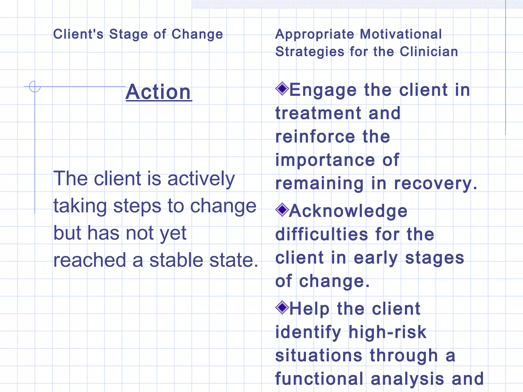 Client's Stage of Change Appropriate Motivational
Strategies for the Clinician
Action
The client is actively
taking steps to change
but has not yet
reached a stable state.
Engage the client in
treatment and
reinforce the
importance of
remaining in recovery.
Acknowledge
difficulties for the
client in early stages
of change.
Help the client
identify high-risk
situations through a
functional analysis and
 