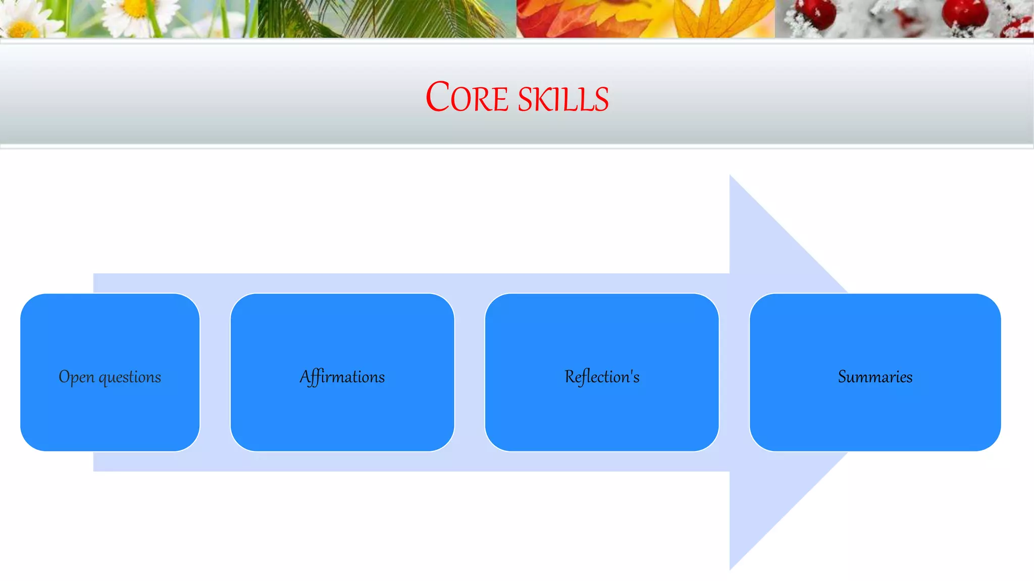 CORE SKILLS
Open questions Affirmations Reflection's Summaries
 