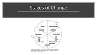 Stages of Change
 