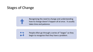 Stages of Change
Recognising the need to change and understanding
how to change doesn’t happen all at once. It usually
takes time and patience.
People often go through a series of “stages” as they
begin to recognise that they have a problem.
 