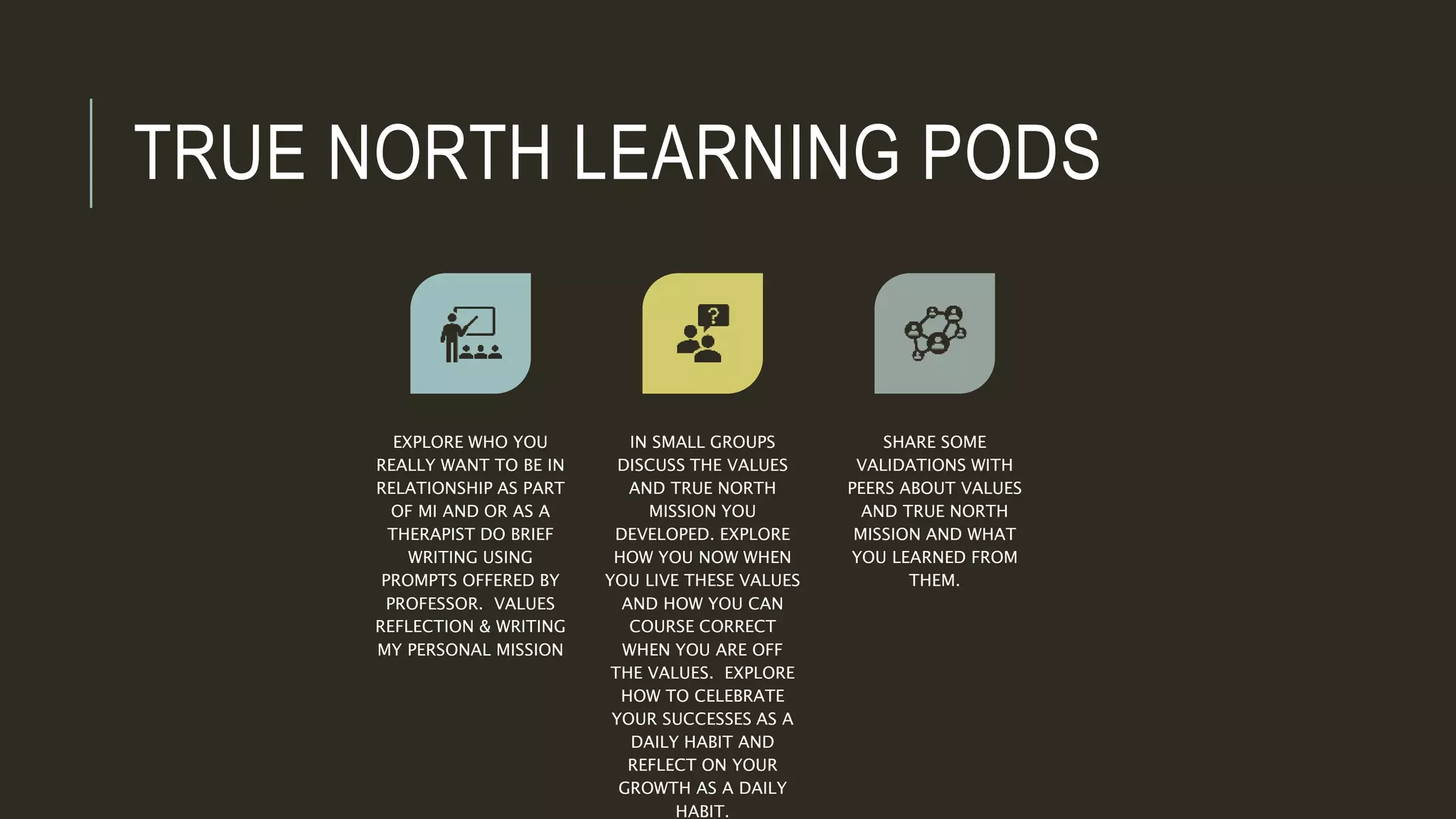 TRUE NORTH LEARNING PODS
EXPLORE WHO YOU
REALLY WANT TO BE IN
RELATIONSHIP AS PART
OF MI AND OR AS A
THERAPIST DO BRIEF
WRITING USING
PROMPTS OFFERED BY
PROFESSOR. VALUES
REFLECTION & WRITING
MY PERSONAL MISSION
IN SMALL GROUPS
DISCUSS THE VALUES
AND TRUE NORTH
MISSION YOU
DEVELOPED. EXPLORE
HOW YOU NOW WHEN
YOU LIVE THESE VALUES
AND HOW YOU CAN
COURSE CORRECT
WHEN YOU ARE OFF
THE VALUES. EXPLORE
HOW TO CELEBRATE
YOUR SUCCESSES AS A
DAILY HABIT AND
REFLECT ON YOUR
GROWTH AS A DAILY
HABIT.
SHARE SOME
VALIDATIONS WITH
PEERS ABOUT VALUES
AND TRUE NORTH
MISSION AND WHAT
YOU LEARNED FROM
THEM.
 