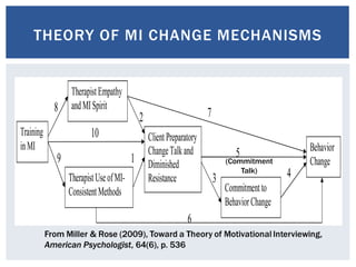 Motivational Interviewing- Trauma Informed Applications to Youth.pdf