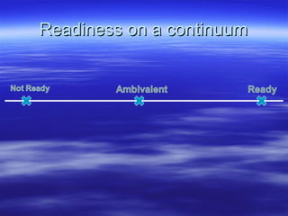 Readiness on a continuum
 