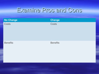 Examine Pros and Cons
No Change            Change
Costs                Costs




Benefits             Benefits
 