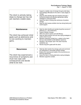 Pre-Conference Training / Speck
Day 1 – August 13, 2008
2008 Midwest Conference on Problem Kate Speck, PhD, MAC LADC –
Gambling and Substance Abuse
16
The client is actively taking
steps to change but has not
yet reached a stable state.
• Support a realistic view of change through small steps.
• Acknowledge difficulties for the client in early stages of
change.
• Help the client identify high-risk situations through a
functional analysis and develop appropriate coping
strategies to overcome these.
• Assist the client in finding new reinforcers of positive
change.
• Help the client assess whether she has strong family and
social support.
Maintenance
The client has achieved initial
goals such as abstinence and
is now working to maintain
gains.
• Help the client identify and sample drug-free sources of
pleasure (i.e., new reinforcers).
• Support lifestyle changes.
• Affirm the client's resolve and self-efficacy.
• Help the client practice and use new coping strategies to
avoid a return to use.
• Maintain supportive contact (e.g., explain to the client
that you are available to talk between sessions).
• Develop a "fire escape" plan if the client resumes
substance use.
• Review long-term goals with the client.
Recurrence
The client has experienced a
recurrence of symptoms and
must now cope with
consequences and decide
what to do next.
• Help the client reenter the change cycle and commend
any willingness to reconsider positive change.
• Explore the meaning and reality of the recurrence as a
learning opportunity.
• Assist the client in finding alternative coping strategies.
• Maintain supportive contact.
 