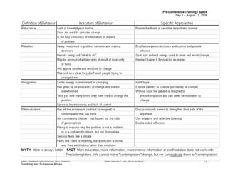 Pre-Conference Training / Speck
Day 1 – August 13, 2008
2008 Midwest Conference on Problem Kate Speck, PhD, MAC LADC –
Gambling and Substance Abuse
22
 