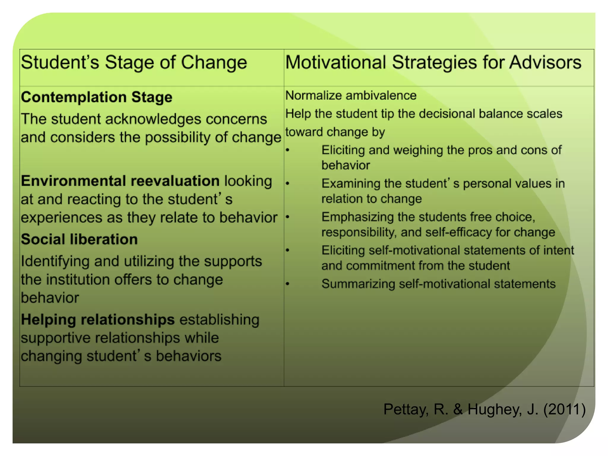 Pettay, R. & Hughey, J. (2011)
 