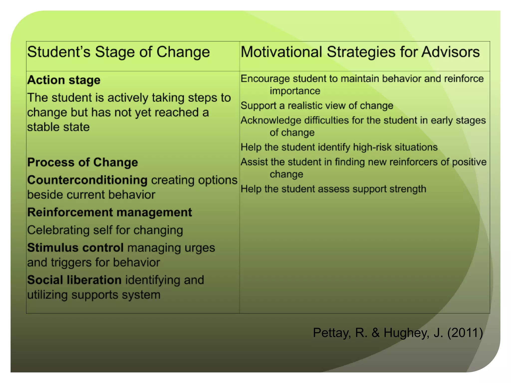 Pettay, R. & Hughey, J. (2011)
 