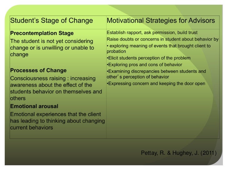 Motivational Interviewing