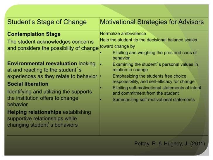 Motivational Interviewing