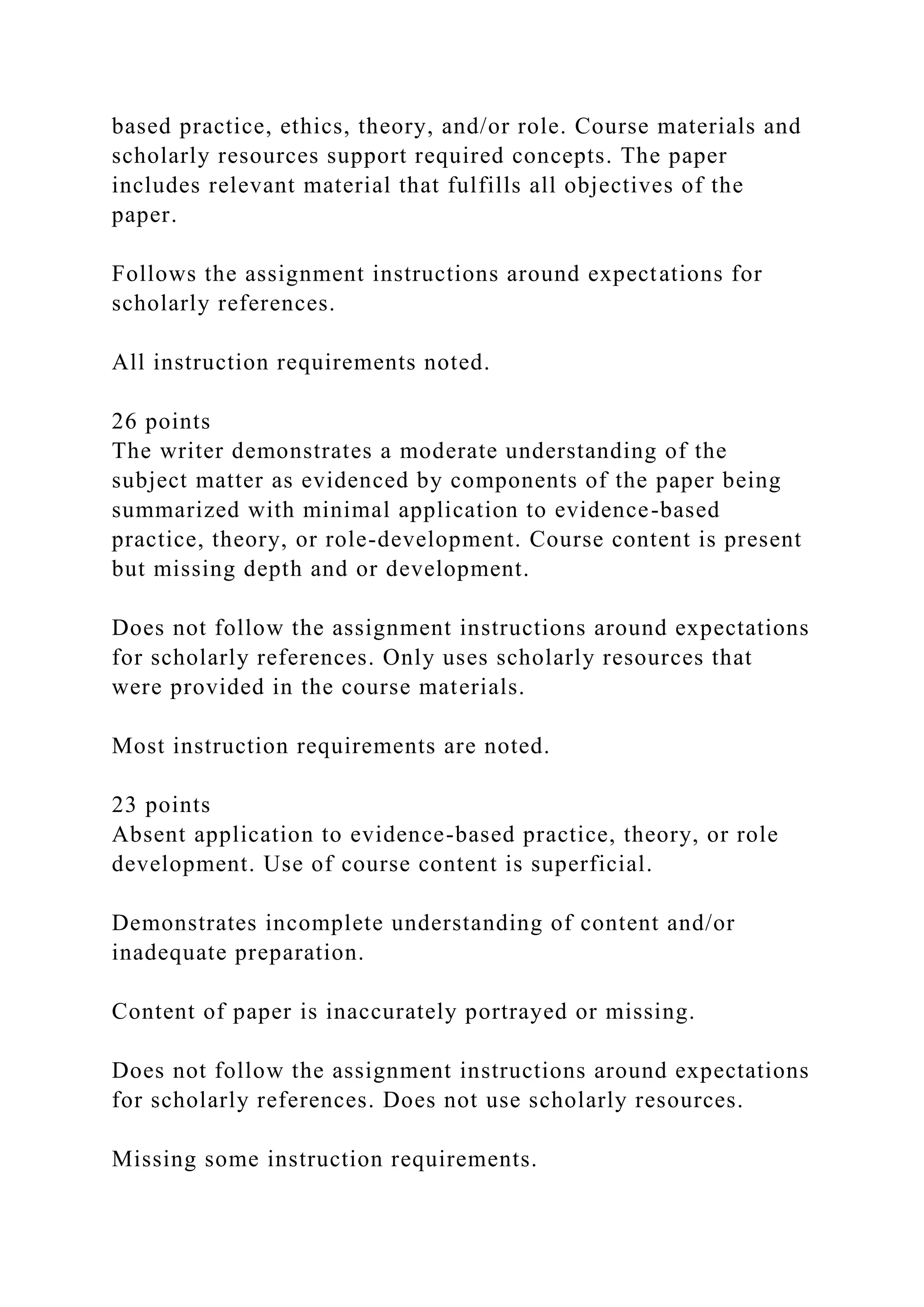 based practice, ethics, theory, and/or role. Course materials and
scholarly resources support required concepts. The paper
includes relevant material that fulfills all objectives of the
paper.
Follows the assignment instructions around expectations for
scholarly references.
All instruction requirements noted.
26 points
The writer demonstrates a moderate understanding of the
subject matter as evidenced by components of the paper being
summarized with minimal application to evidence-based
practice, theory, or role-development. Course content is present
but missing depth and or development.
Does not follow the assignment instructions around expectations
for scholarly references. Only uses scholarly resources that
were provided in the course materials.
Most instruction requirements are noted.
23 points
Absent application to evidence-based practice, theory, or role
development. Use of course content is superficial.
Demonstrates incomplete understanding of content and/or
inadequate preparation.
Content of paper is inaccurately portrayed or missing.
Does not follow the assignment instructions around expectations
for scholarly references. Does not use scholarly resources.
Missing some instruction requirements.
 