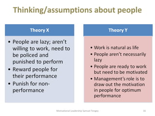 Thinking/assumptions about people 
Motivational Leadership Samuel Tengey 16 
 