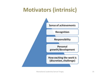 Motivators (intrinsic) 
Motivational Leadership Samuel Tengey 19 
 
